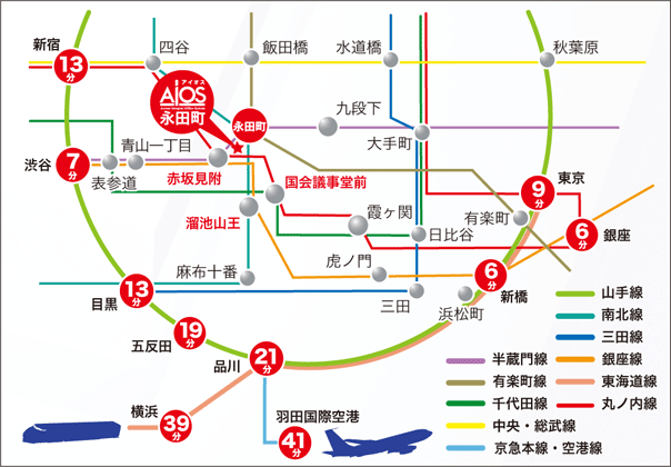アイオス永田町駅前 沿線マップ