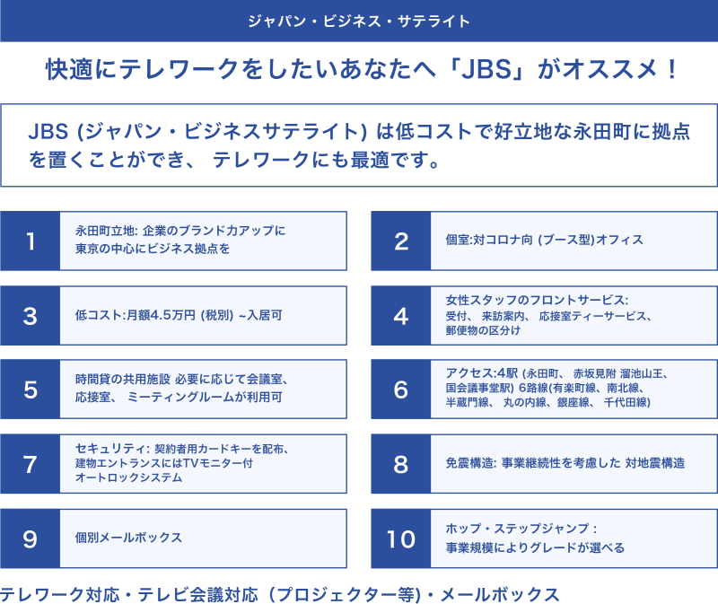 ■ JBS(ジャパン・サテライト・オフィス)千代田区永田町に月々4.5万円(税別)からの「パーソナル型サービスオフィス」開設