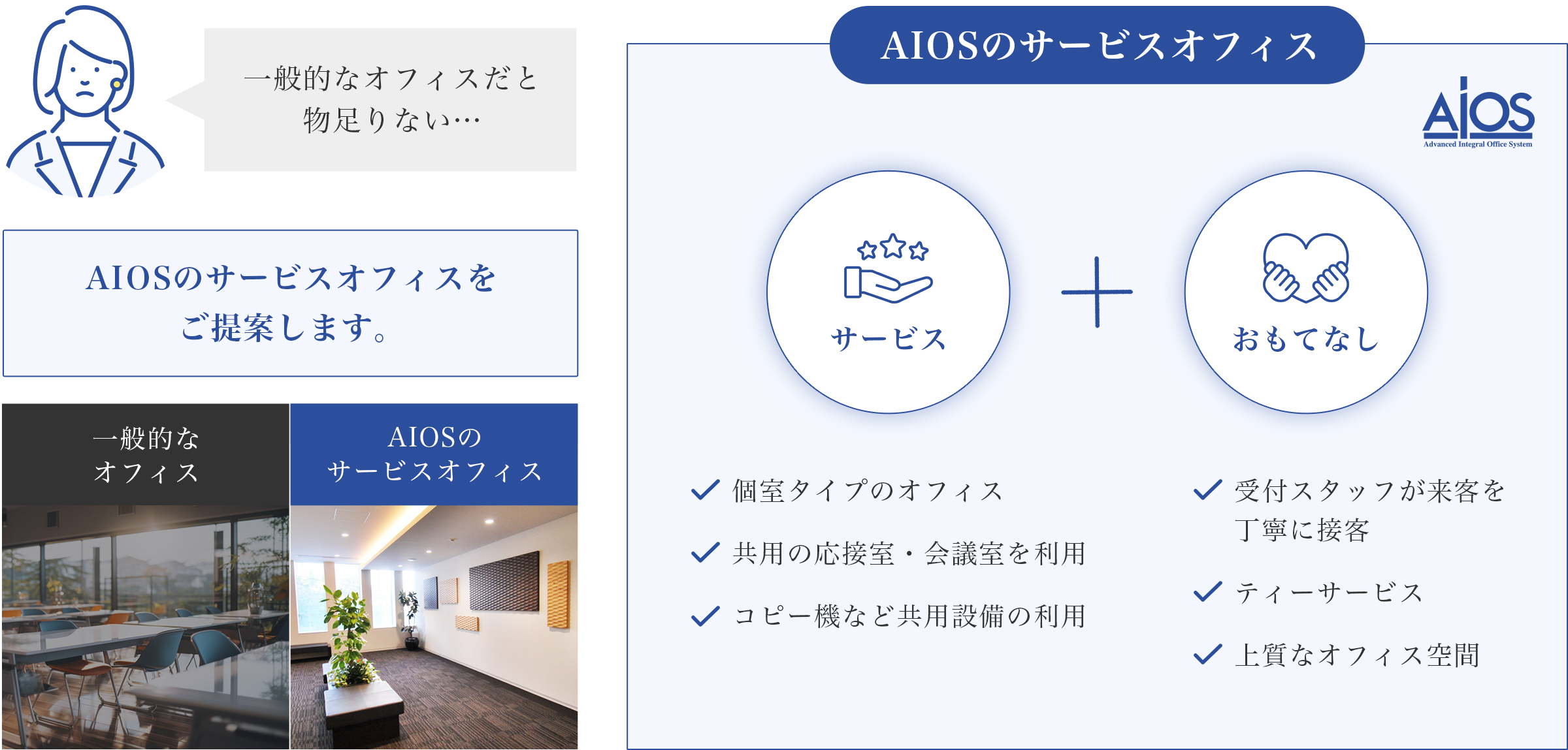 一般的なオフィスとAIOSのサービスオフィスの比較