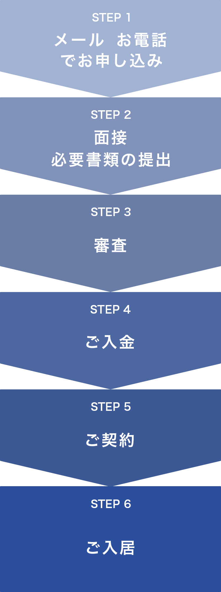 お申し込みからご入居までの流れ