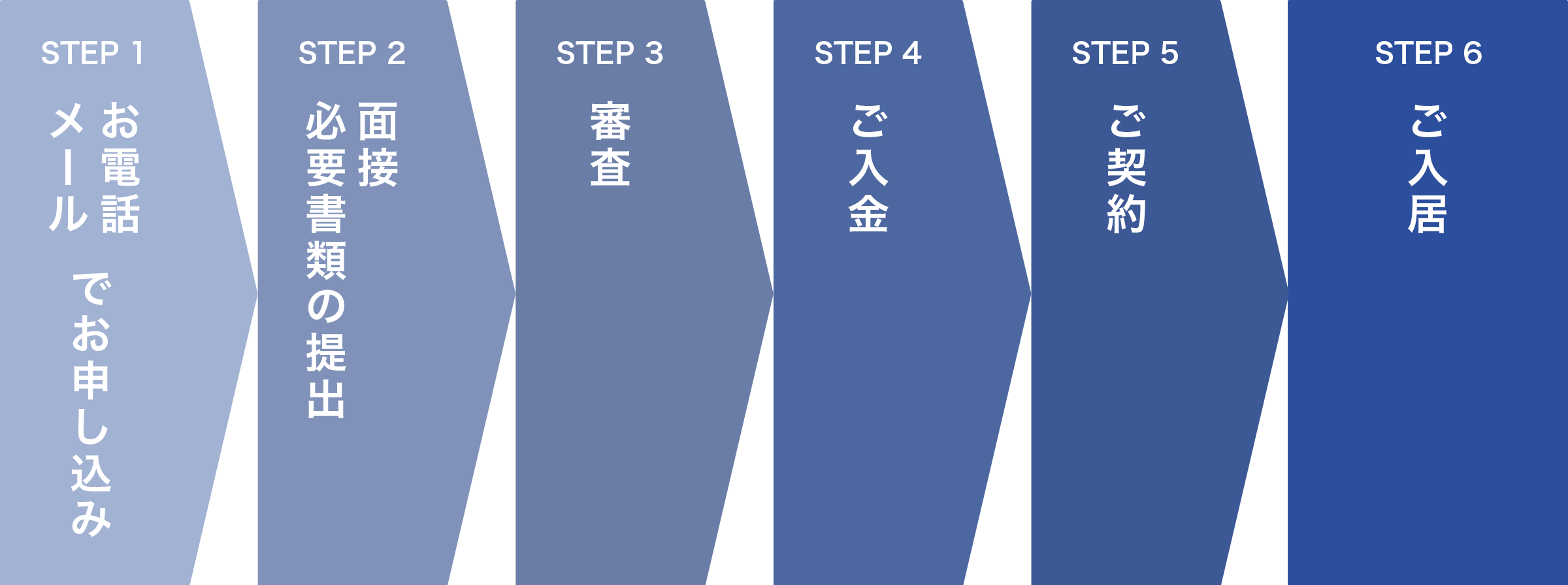 お申し込みからご入居までの流れ
