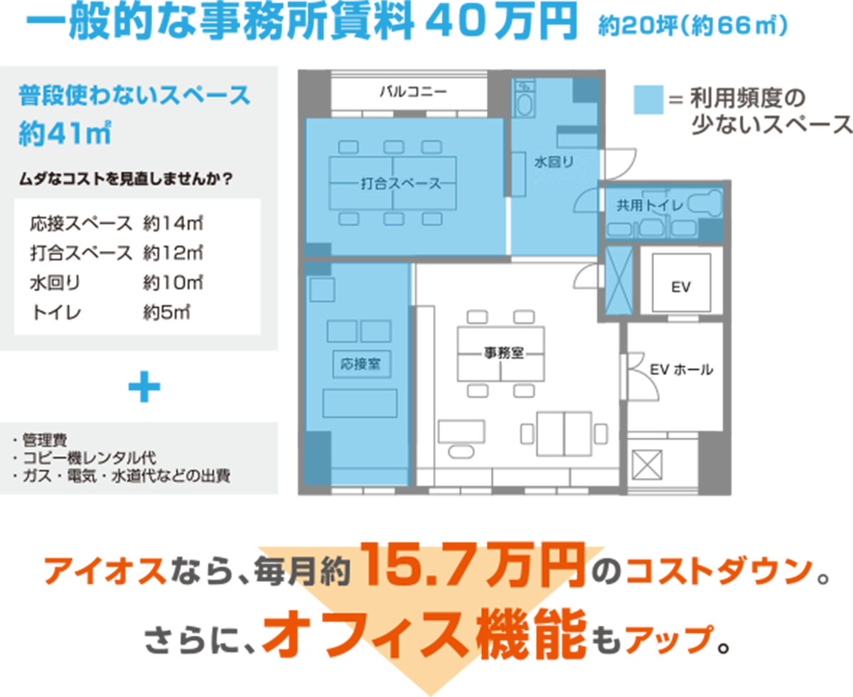 一般的な事務所賃料40万円